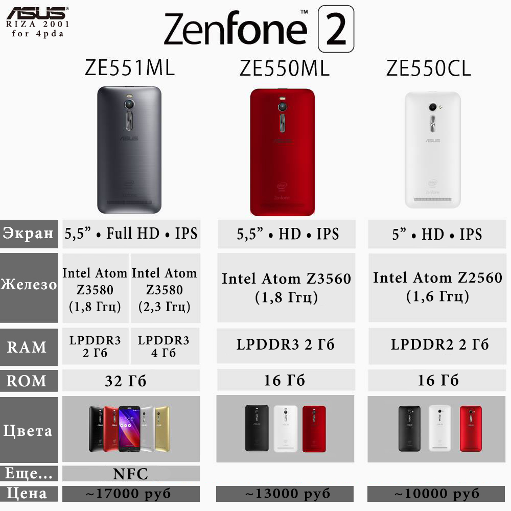 ASUS ZenFone 2